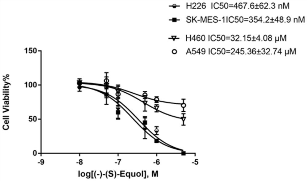 Application of ER beta selective agonist in tumor resistance