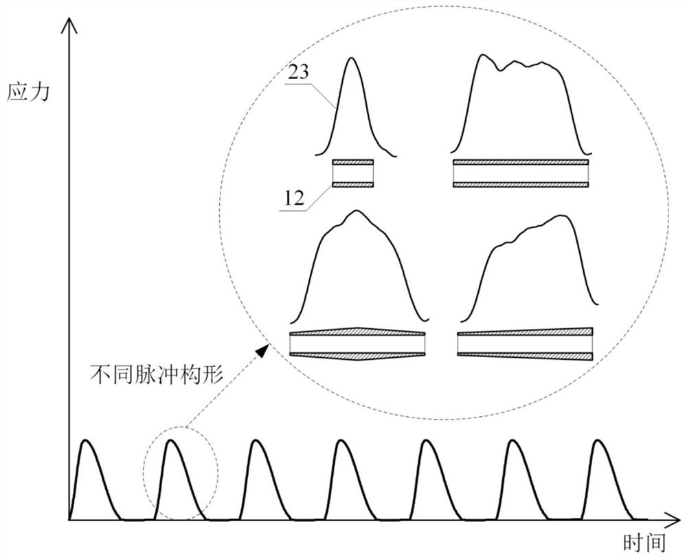 Device and method for realizing pull/press impact fatigue test based on Hopkinson pull rod