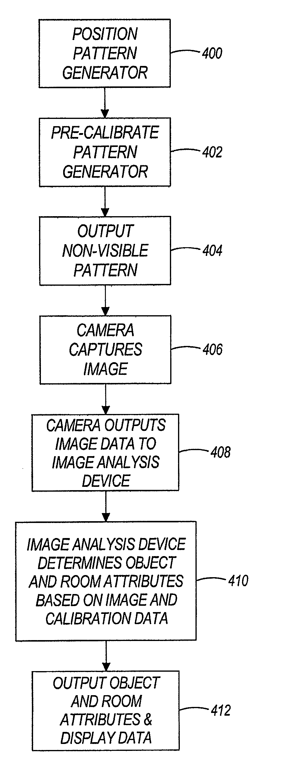 Image analysis using a pre-calibrated pattern of radiation