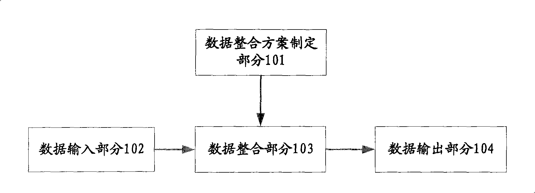 Regulation based spatial data integration method