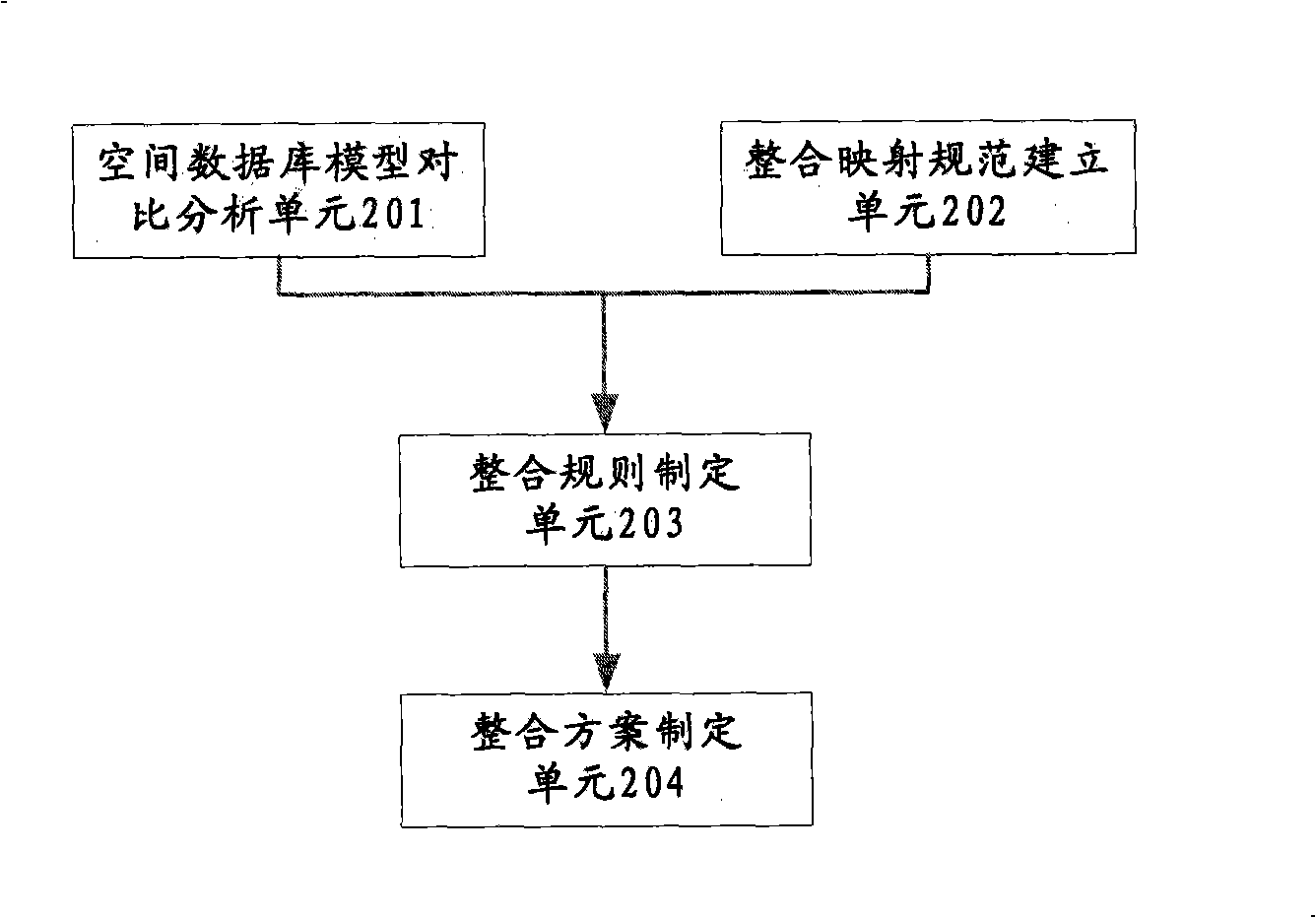 Regulation based spatial data integration method