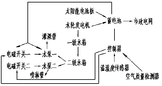 Urban viaduct energy utilization system