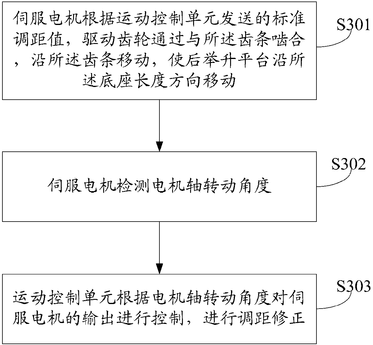 AGV (automated guided vehicle) and method for regulating distance