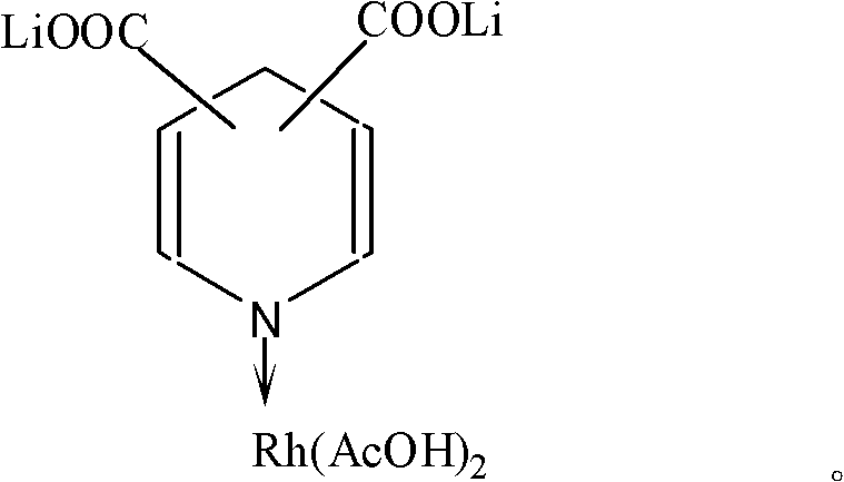 Lithium pyridine carboxylate-rhodium acetate complex catalyst for synthesizing acetic acid and acetic anhydride through carbonylation, and preparation method and application thereof