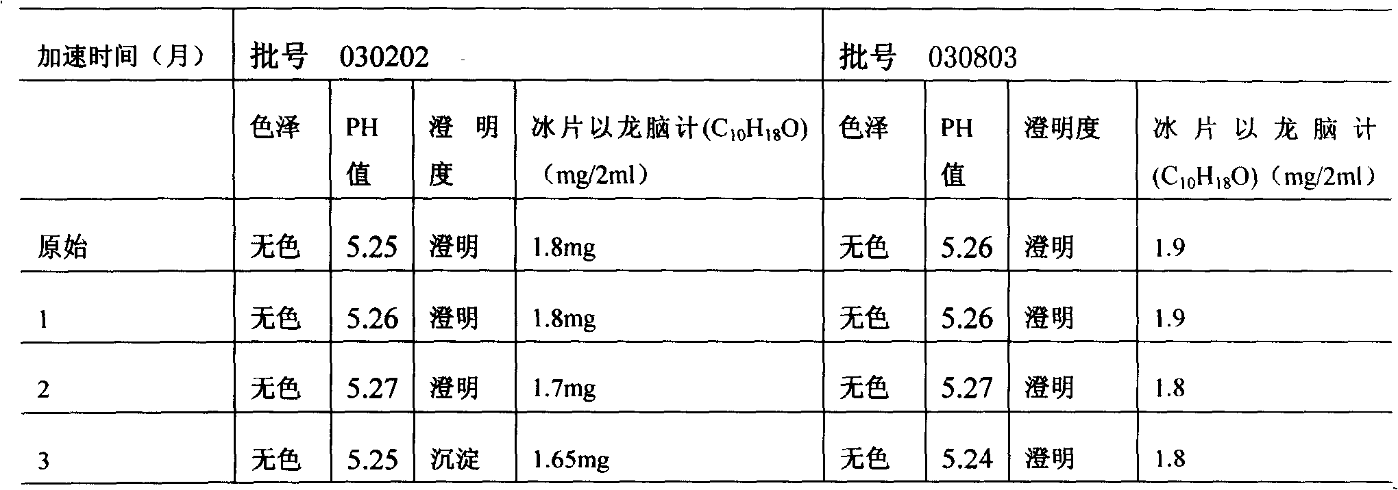 Freeze dried injection containing muskone and preparation method thereof