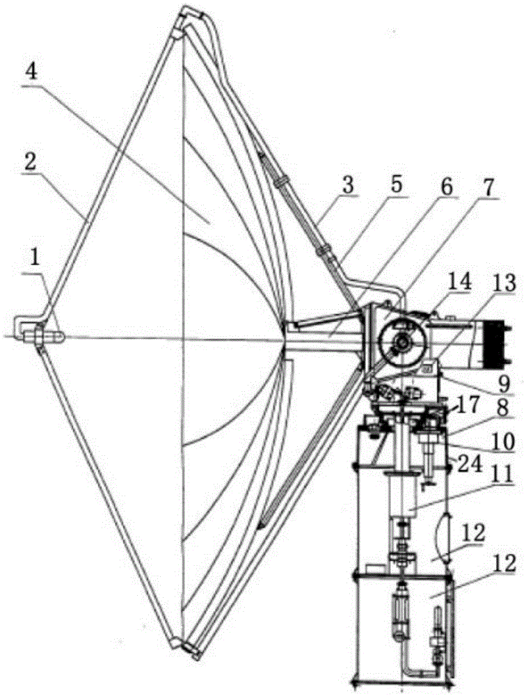 Radar antenna lifting mechanism design