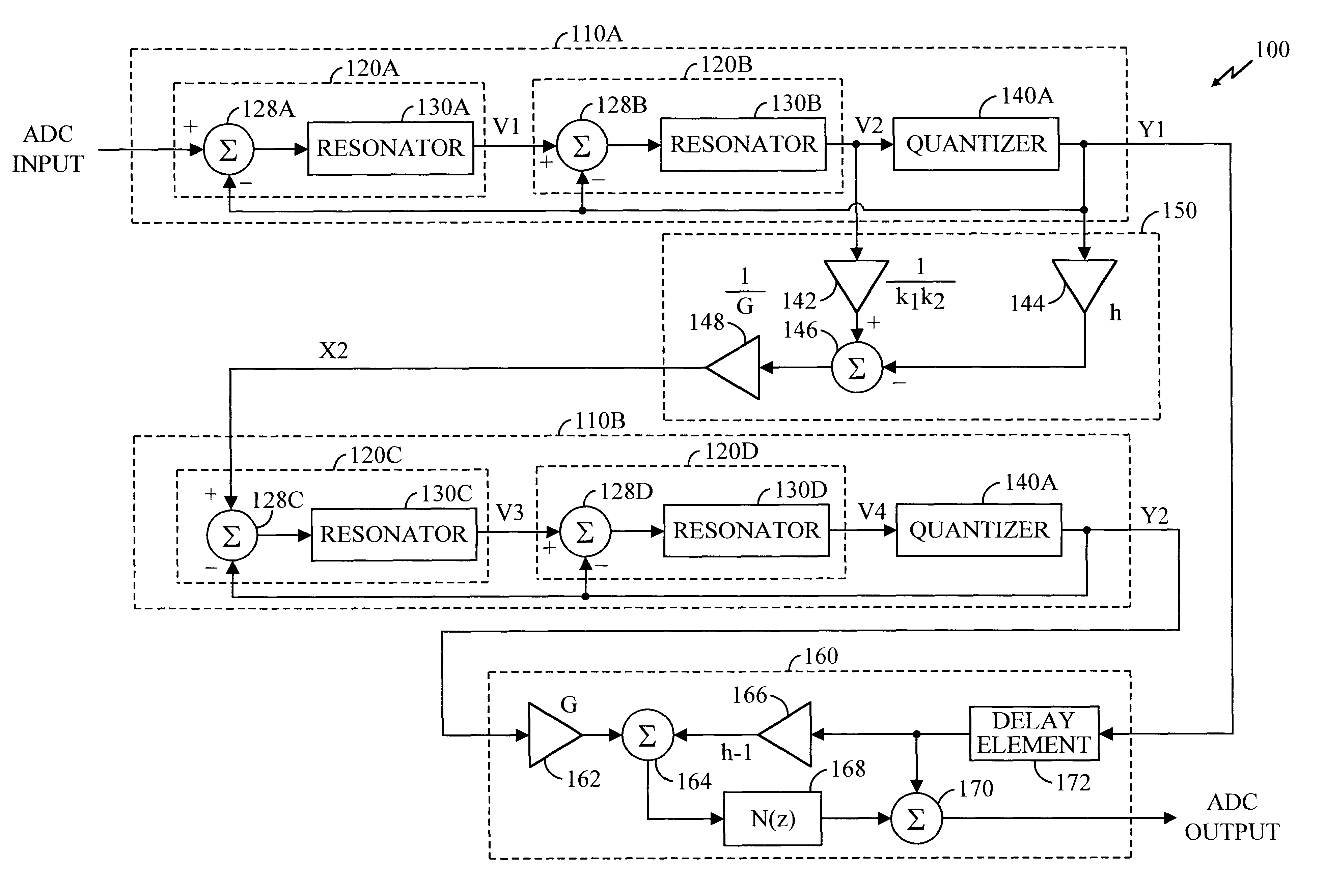 Multi-sampling SIGMA-DELTA analog-to-digital converter