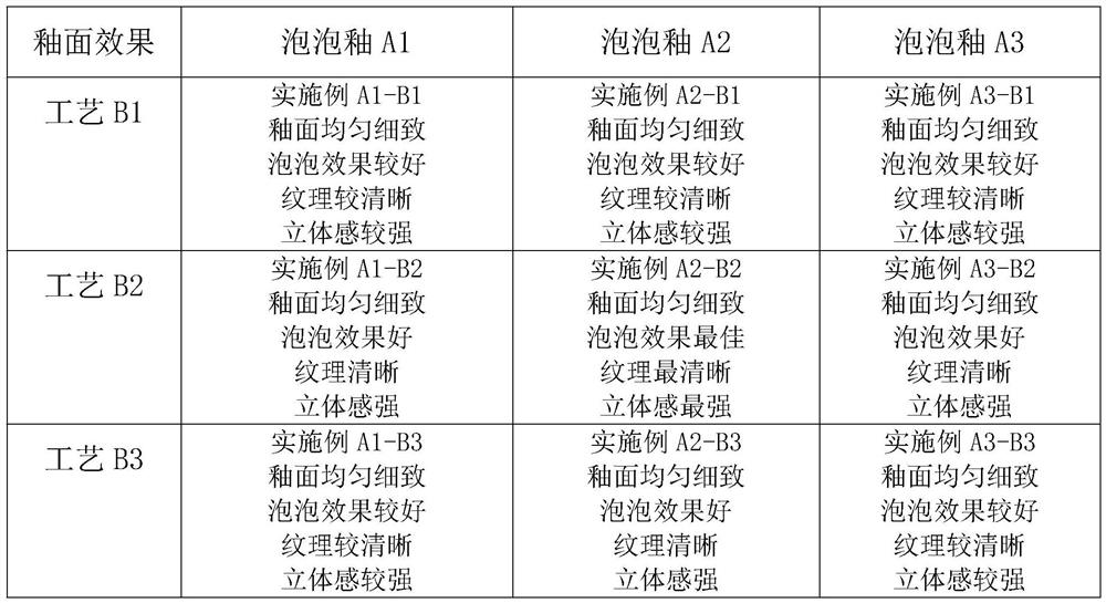 A kind of bubble glaze for glass mosaic and preparation process of glass mosaic