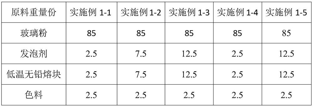 A kind of bubble glaze for glass mosaic and preparation process of glass mosaic