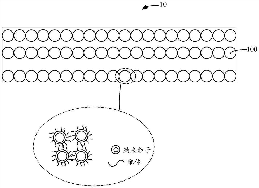 Regulation and control layer, preparation method and photoelectric device