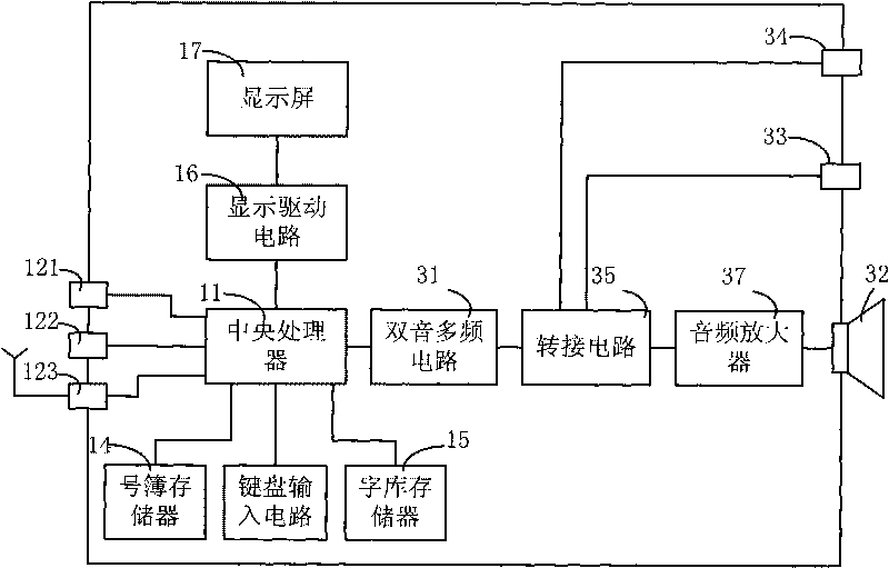 Mobile telephone interface and dialing integration circuit and telephone set dialing device applied to same