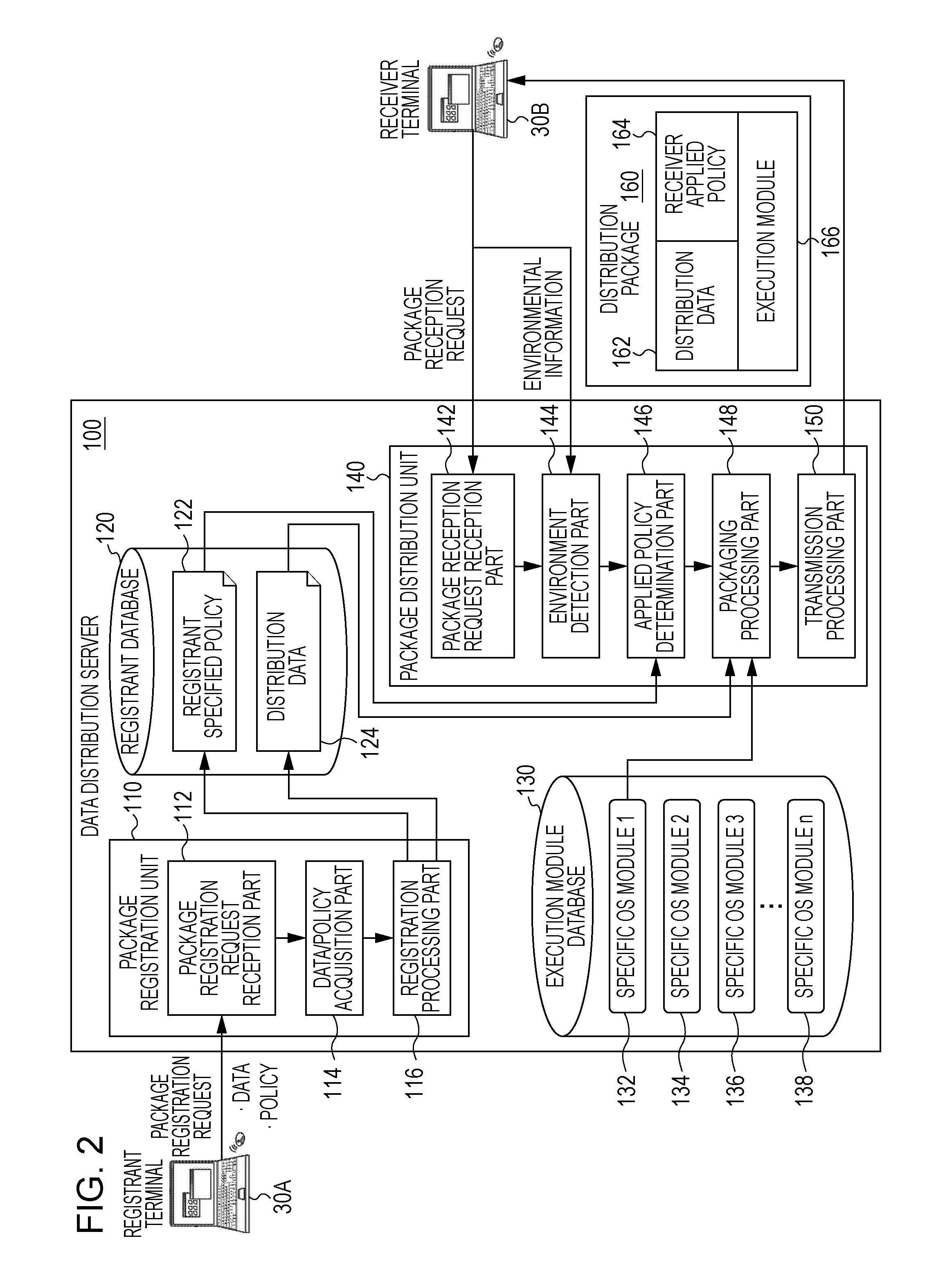 Generating a distrubition package having an access control execution program for implementing an access control mechanism and loading unit for a client