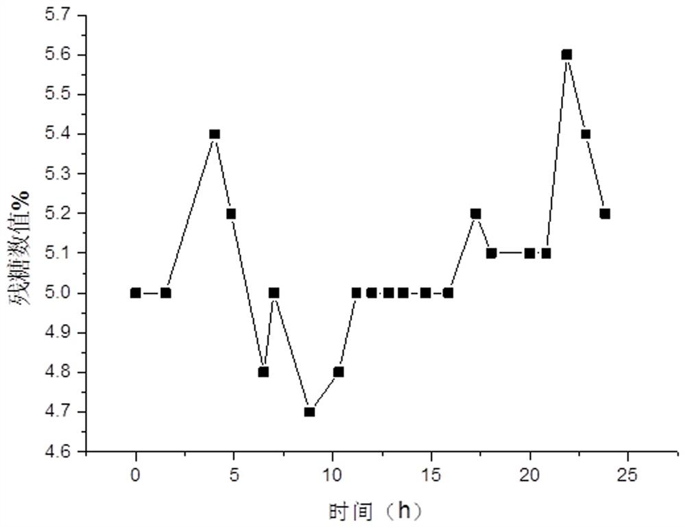 Re -reorganized amine restoration enzyme E. coli engineering fungus of the rapid high -density fermentation method