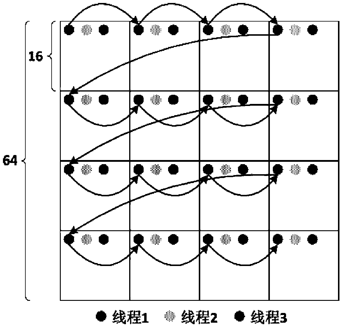 A GPU-based Parallel Pixel Adaptive Offset Method