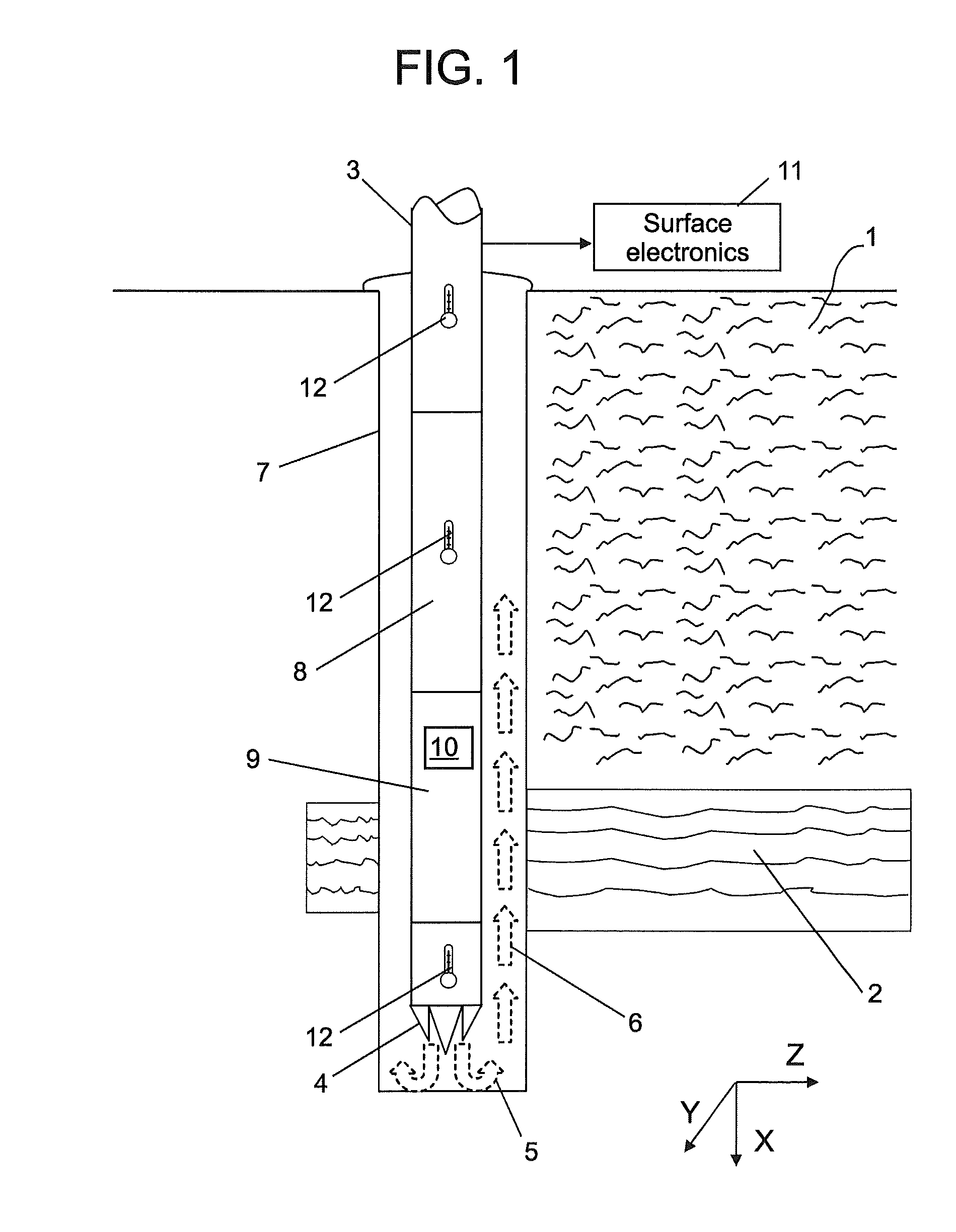 Distributed measurement of mud temperature