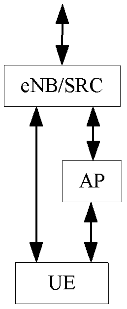 A data transmission method and device