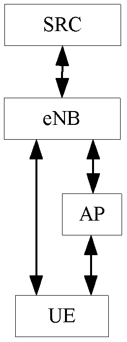 A data transmission method and device