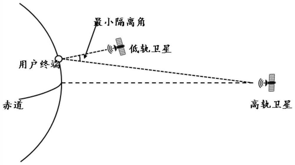 Beam control method, low-earth-orbit satellite, low-earth-orbit satellite system and storage medium