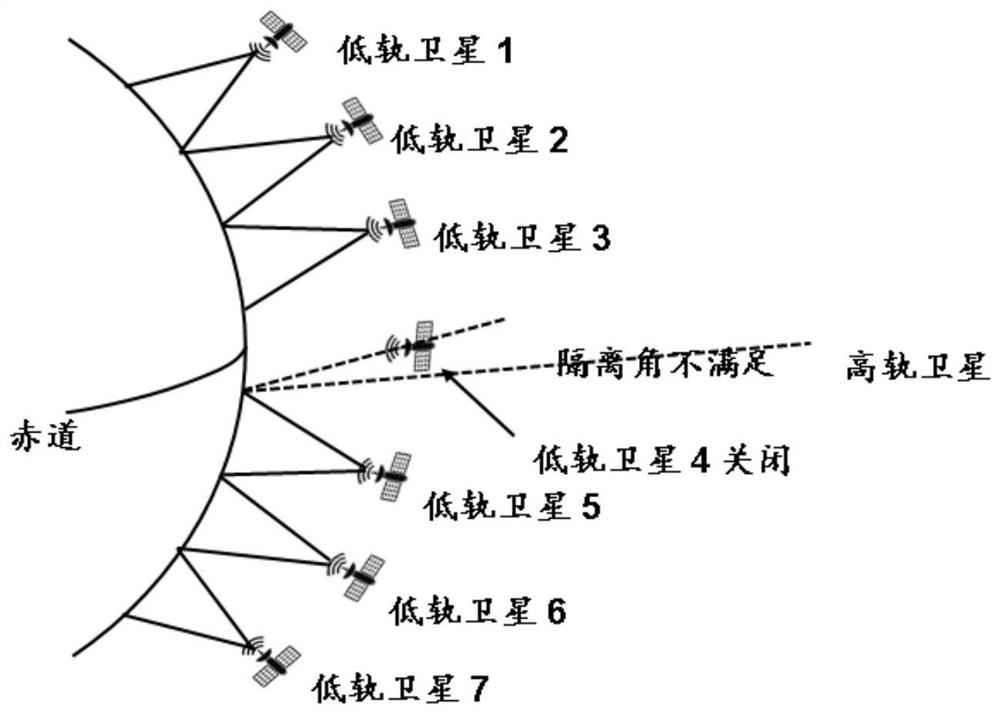 Beam control method, low-earth-orbit satellite, low-earth-orbit satellite system and storage medium