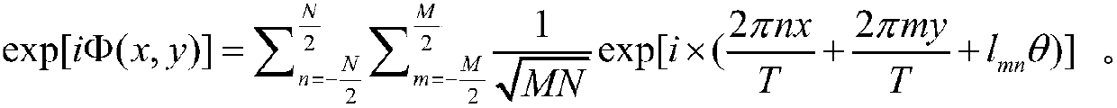 A Novel Vortex Damman Grating Model and Dynamically Reconfigurable Routing System