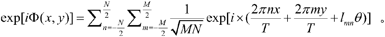 A Novel Vortex Damman Grating Model and Dynamically Reconfigurable Routing System