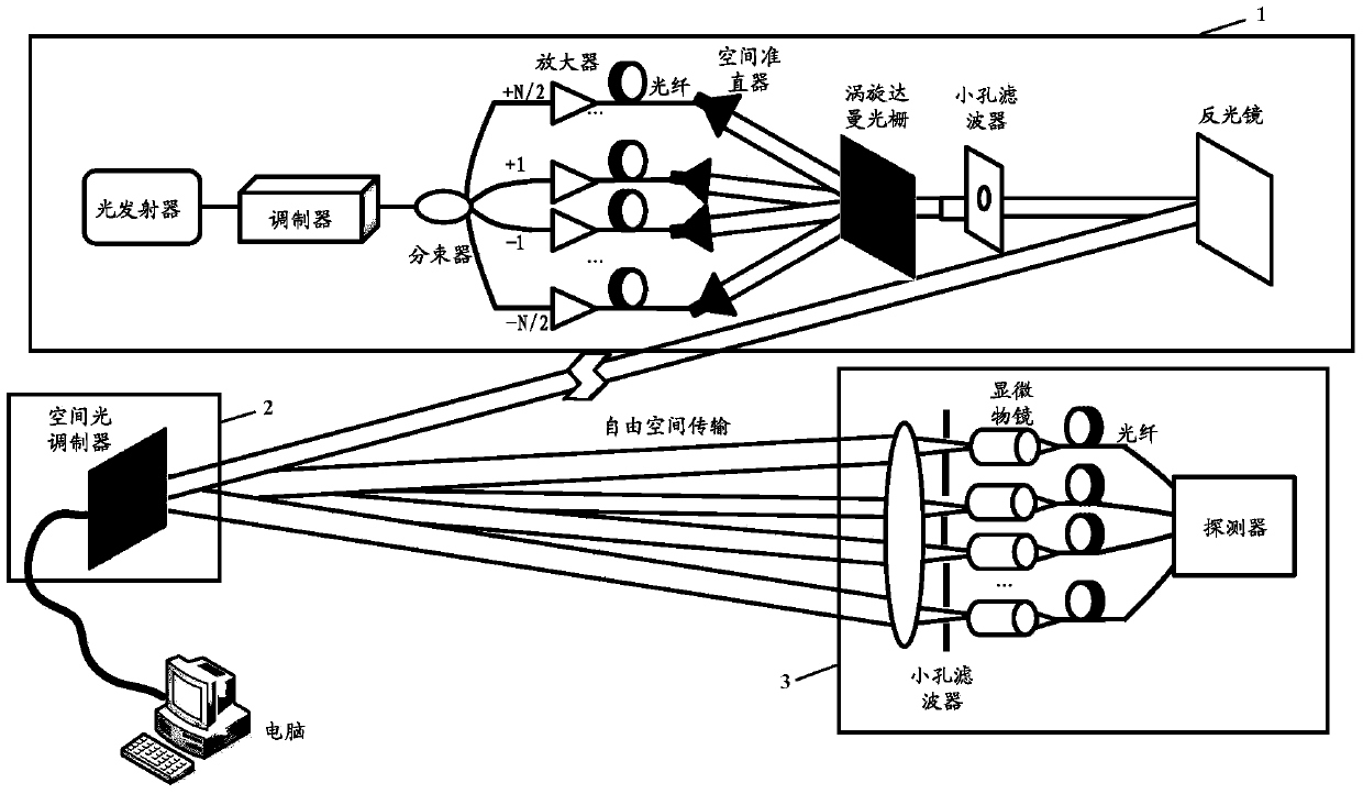 A Novel Vortex Damman Grating Model and Dynamically Reconfigurable Routing System