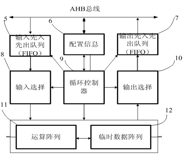 Fourier transform implementation method based on reconfigurable technology