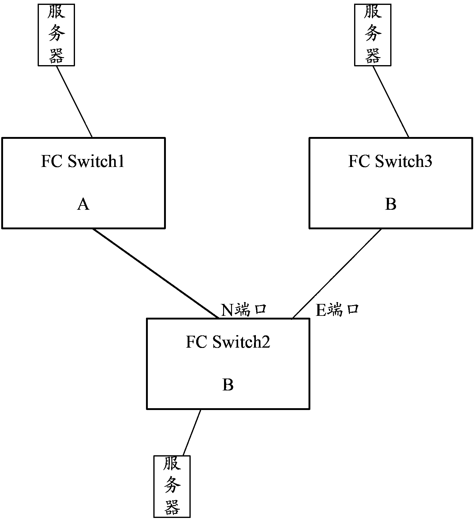 Network switch interacting method in network system and network switch