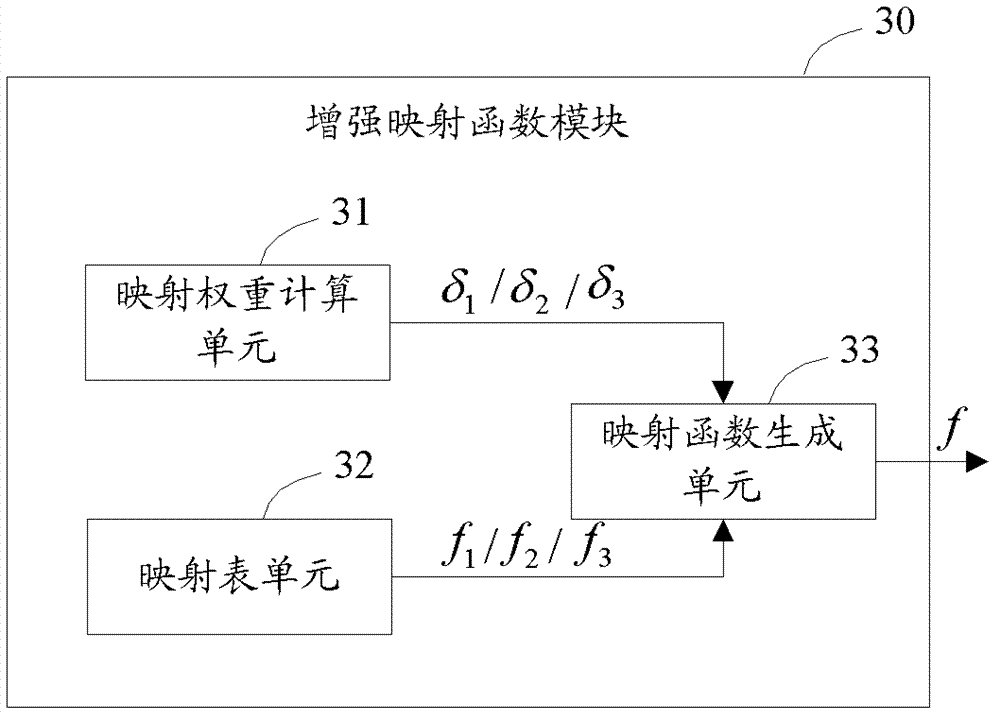 Dynamic contrast enhancement device and method