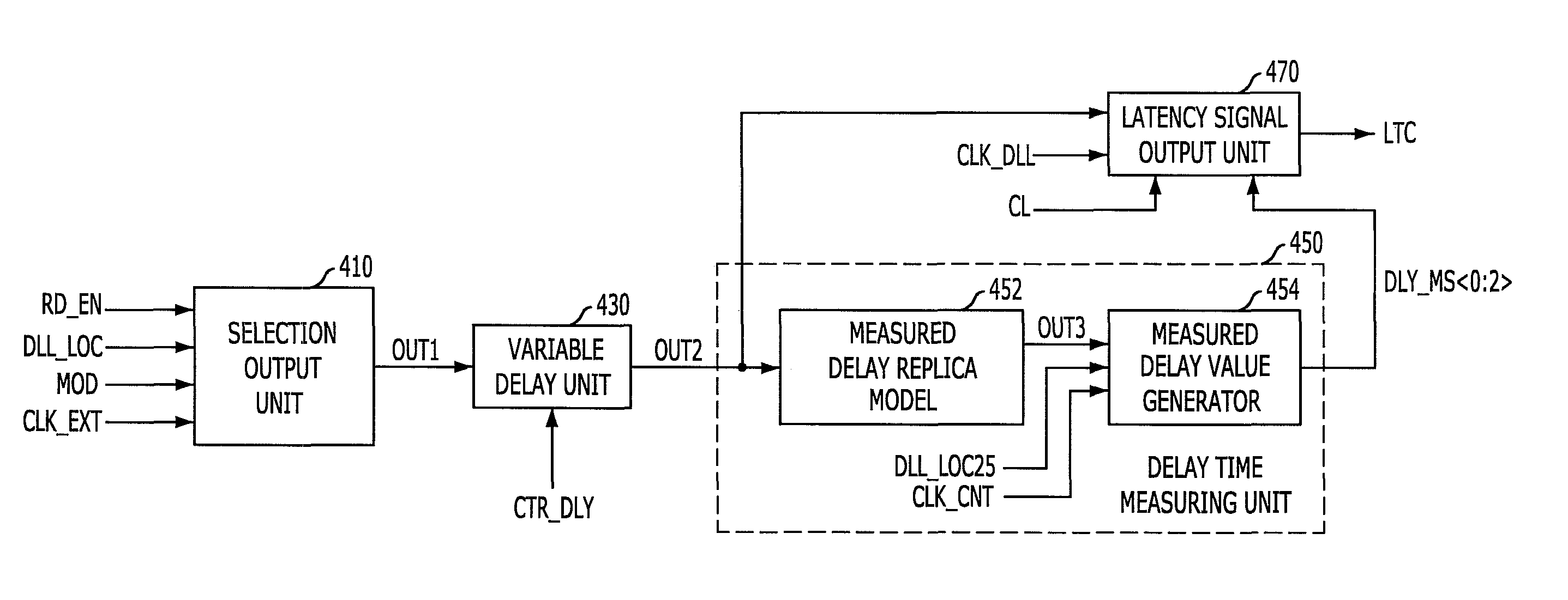 Latency signal generating circuit and semconductor device having the same