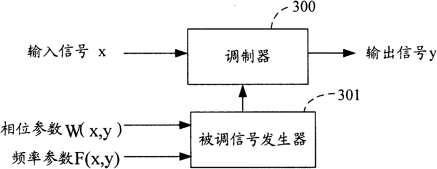 Method and device for reducing mutual interference of multiple carriers