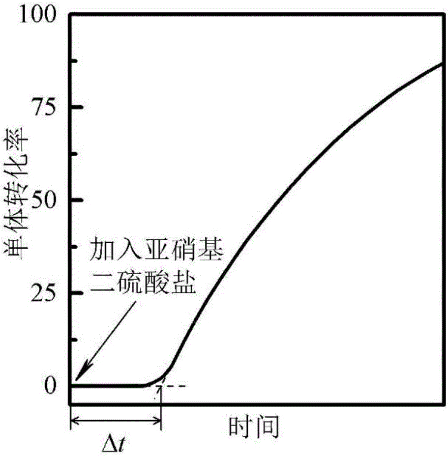 A method for determining the rate of desorption of free radicals from latex particles into the continuous phase in emulsion polymerization