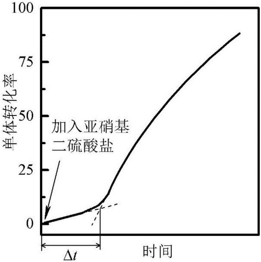 A method for determining the rate of desorption of free radicals from latex particles into the continuous phase in emulsion polymerization