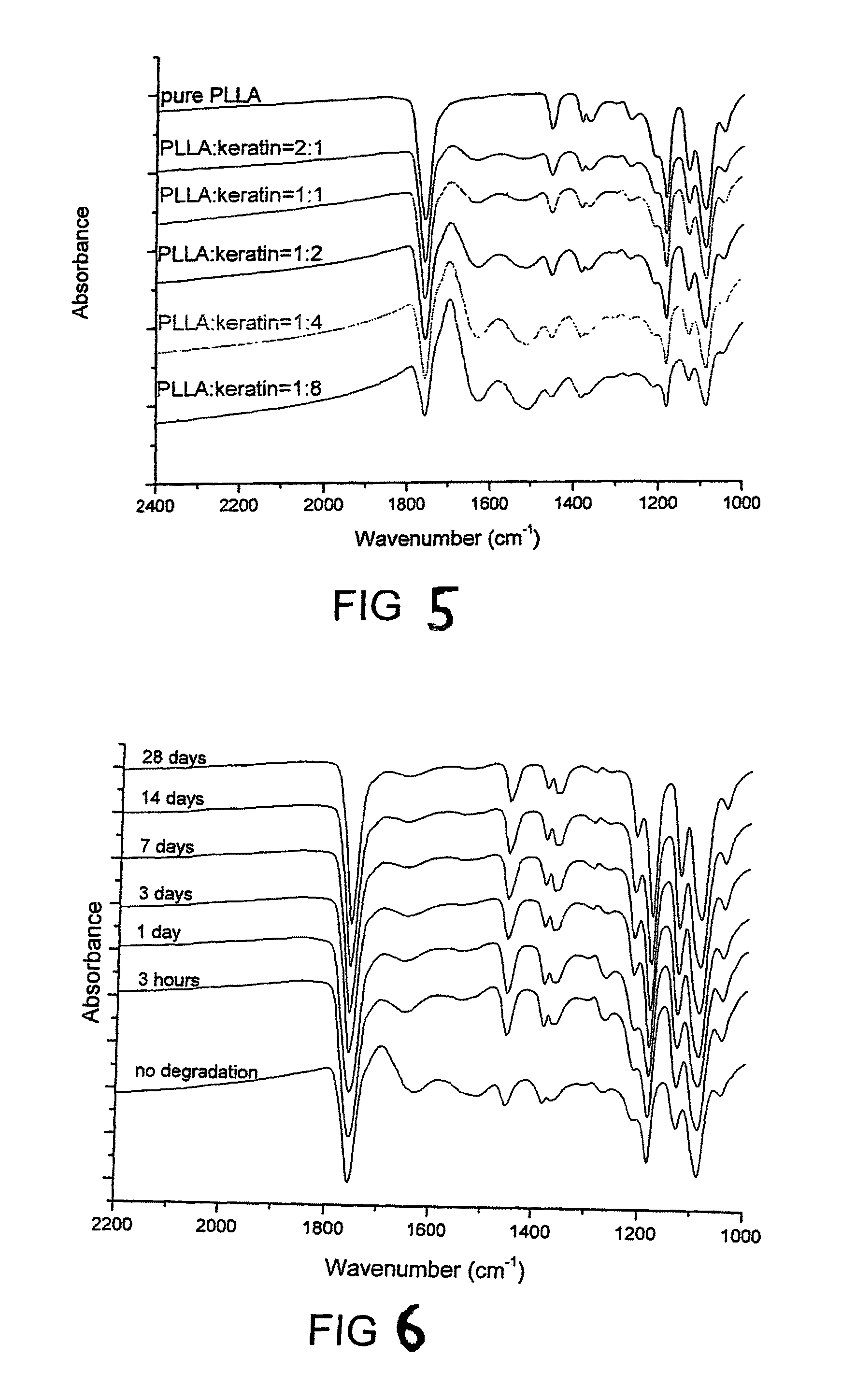 Biodegradable and bioabsorbable biomaterials and keratin fibrous articles for medical applications