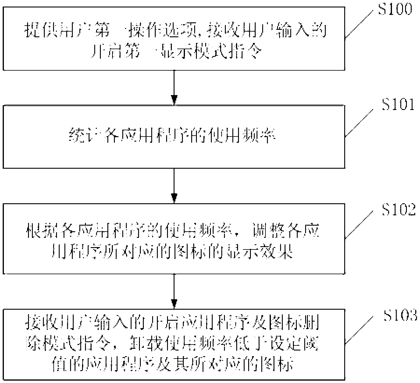 Method and device of displaying application program icons