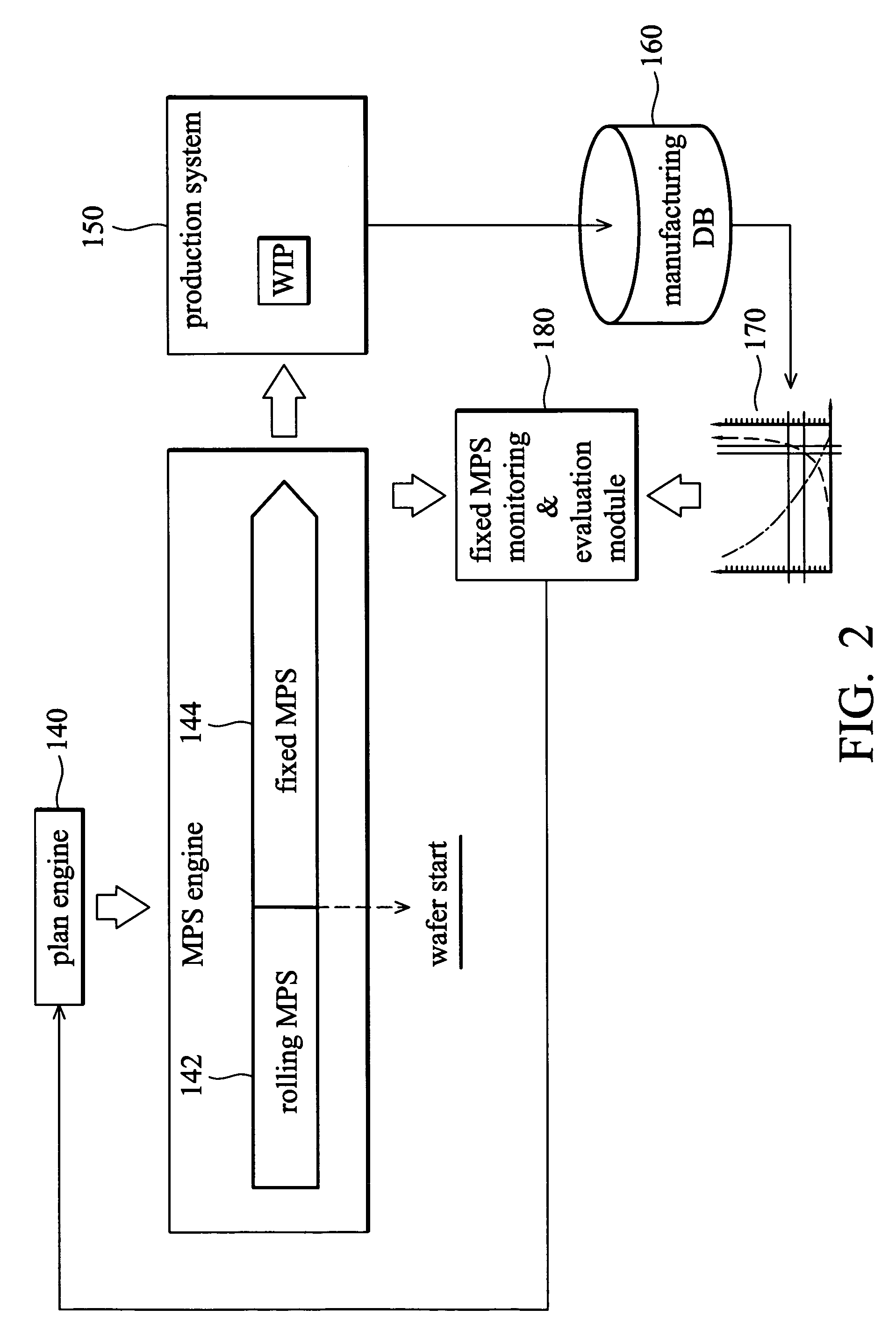 System and method for manufacturing planning and control