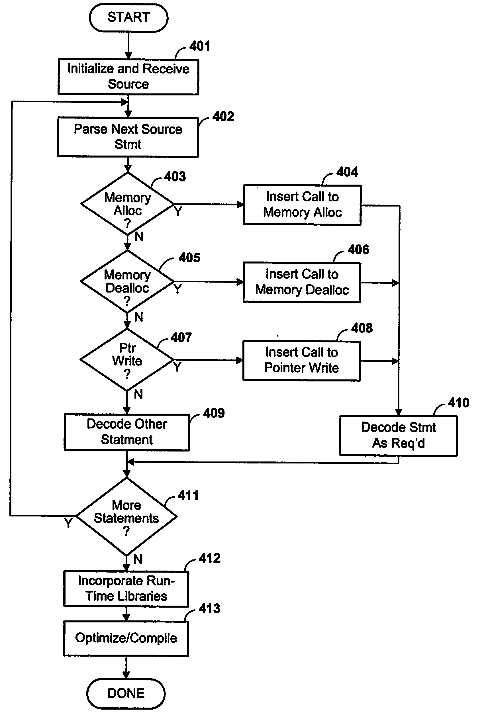 Method and Apparatus for Re-Using Memory Allocated for Data Structures Used by Software Processes