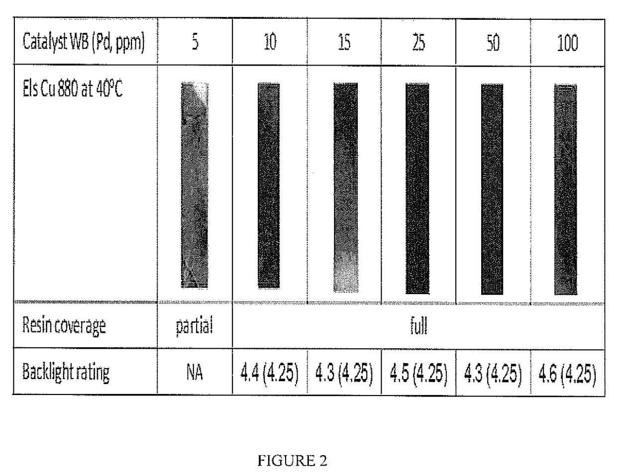 Plating catalyst and method