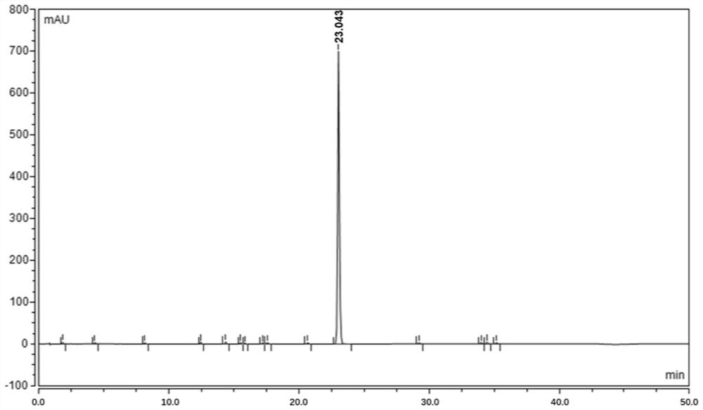 Analysis method for determining rivaroxaban and impurities thereof
