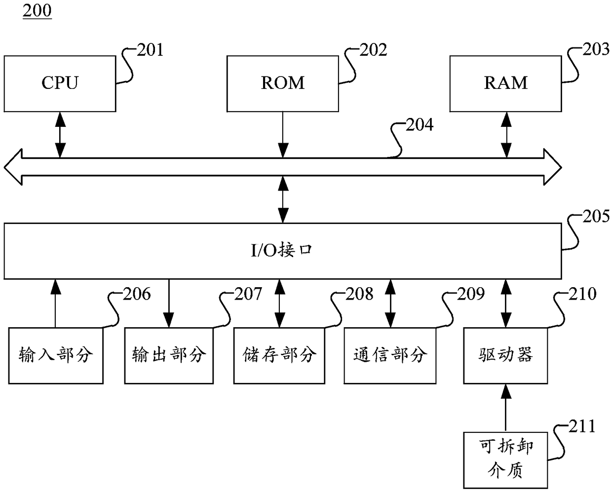 Block-chain-based virtual resource transfer method, device, medium and electronic device