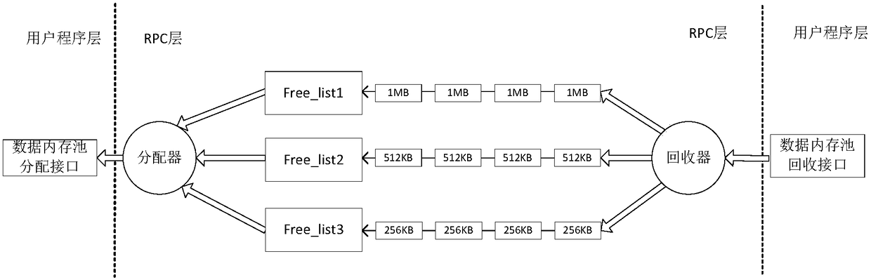 A memory management method for user mode rpc over RDMA