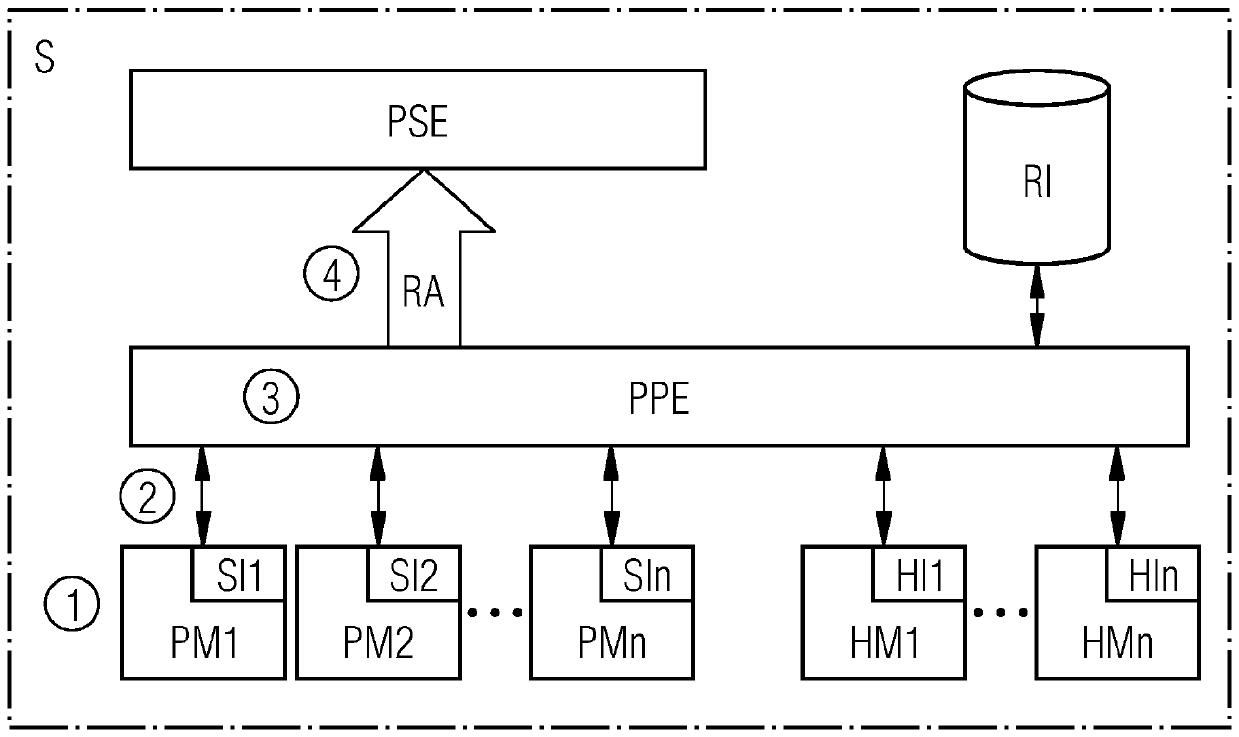 System and method for creating and carrying out an installation cleaning process for process installations