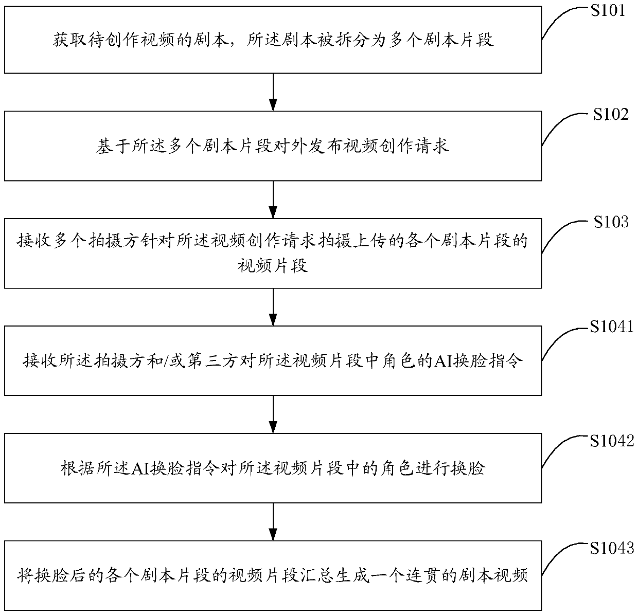 Video creation method and device, terminal equipment and storage medium
