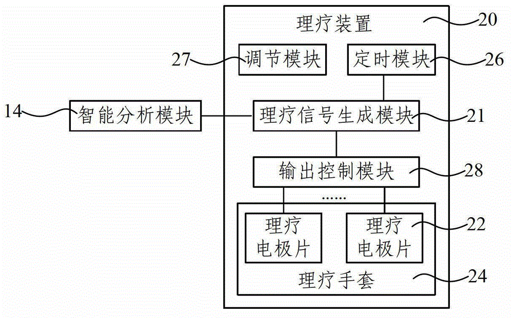 Intelligent physiotherapy instrument