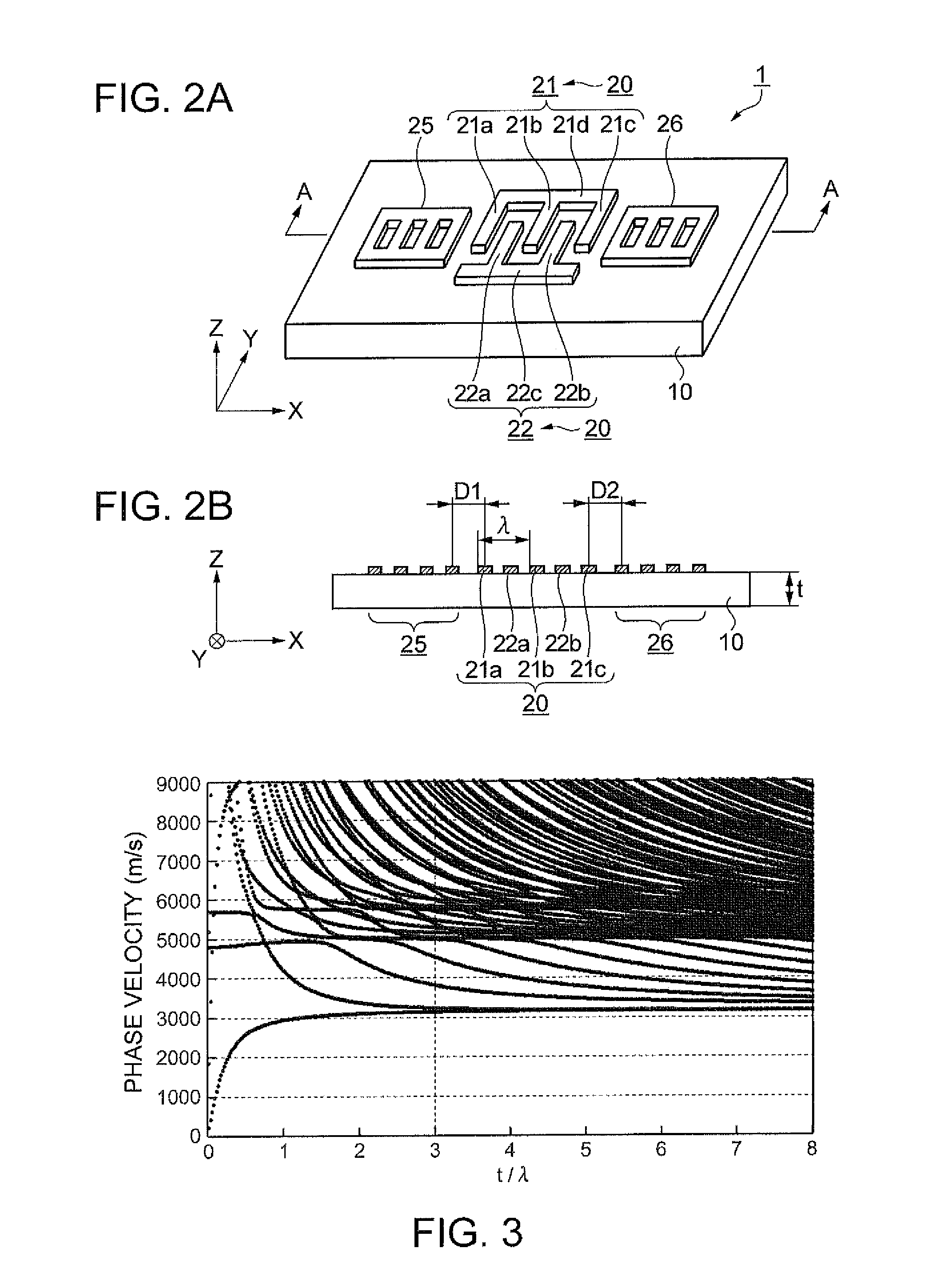 Lamb-wave resonator and oscillator