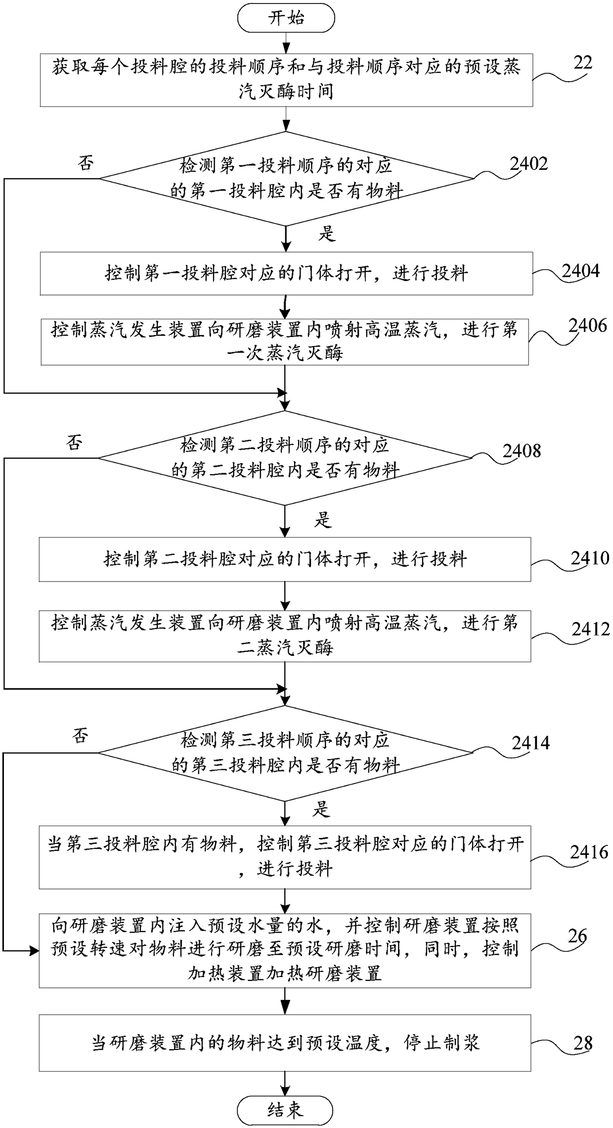 Cooking utensil, soybean milk making method and computer device
