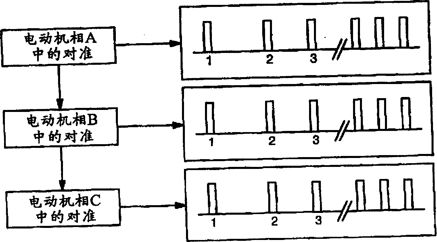 Method for controlling reluctance motor rotor alignment and driving circuit for realizing the method thereof