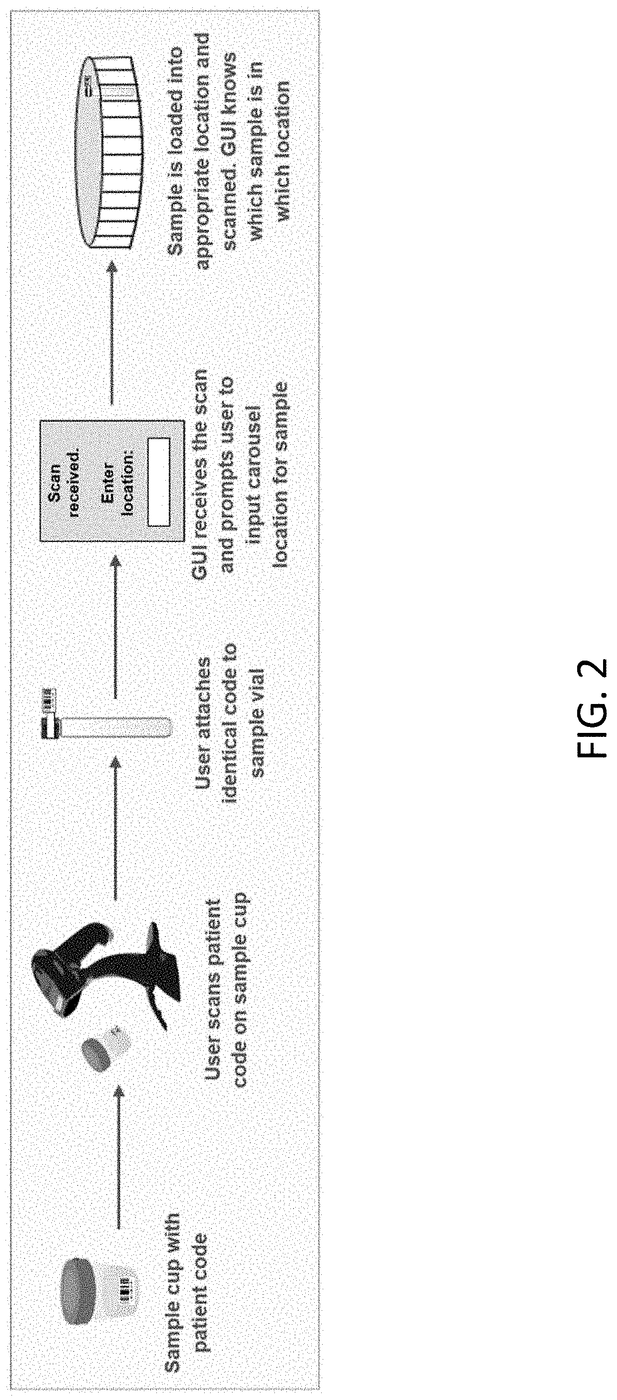 Method and system for high-throughput screening