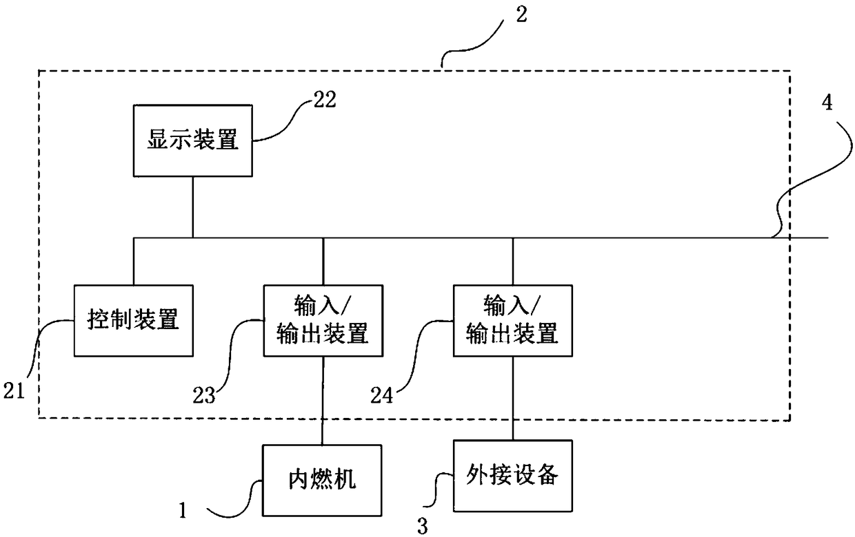 An intelligent control system and control method for an internal combustion engine power pack