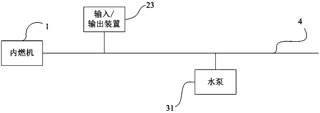 An intelligent control system and control method for an internal combustion engine power pack